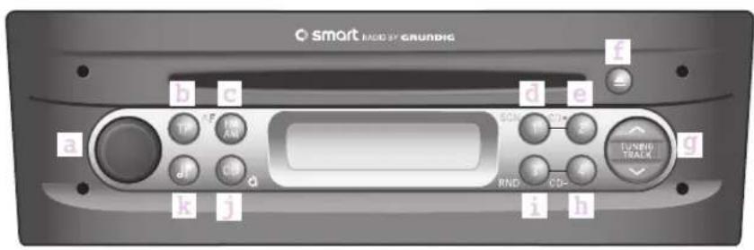 c smart RAOO BY GRUNDIC a b c d e f TP F E S C D P JQ CD Q RND CD- TUNING TRACK i h