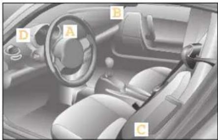 SMART Roadster - Airbags - 1