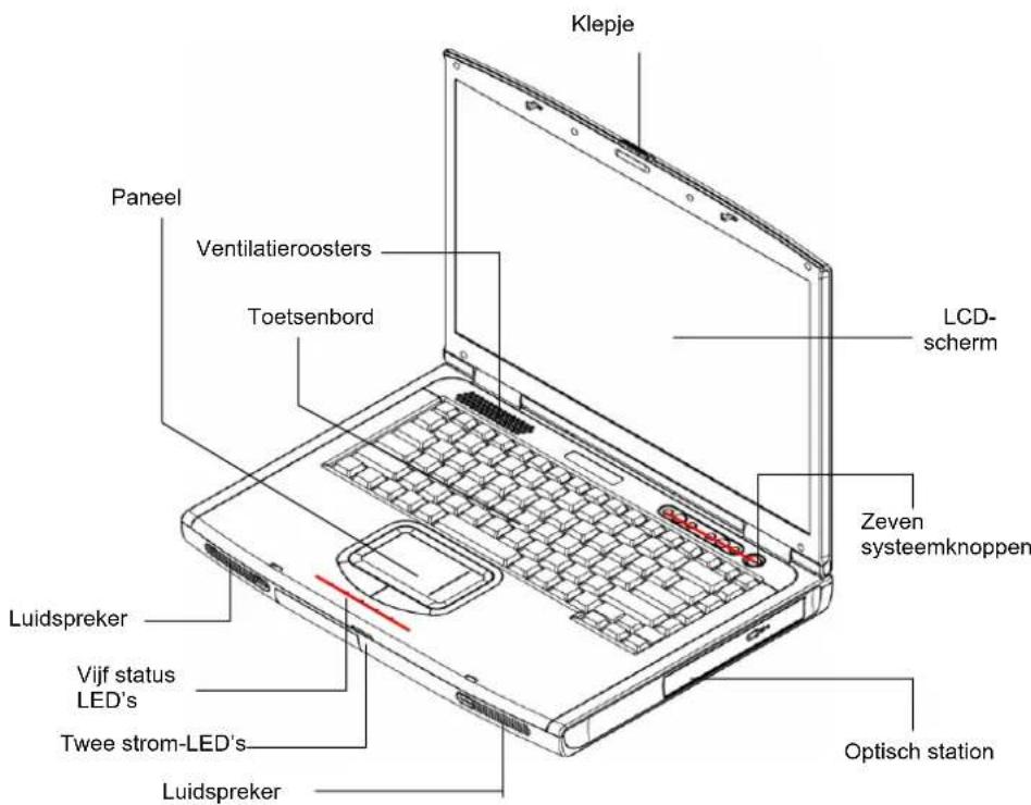 TARGA W730-K8 - Uw computer controlleren - 1