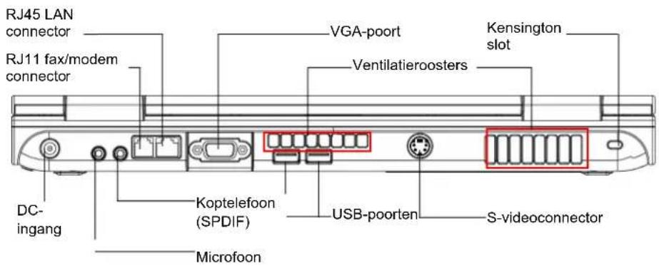 TARGA W730-K8 - Uw computer controlleren - 3
