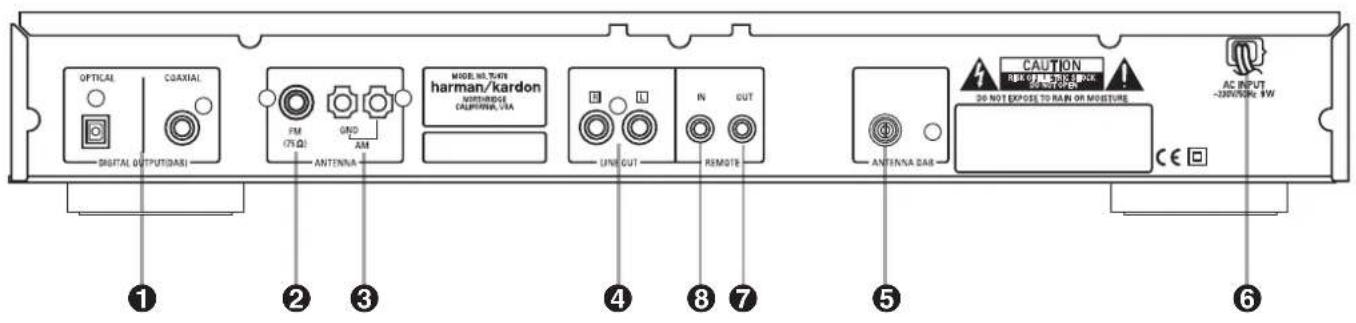 OPTICAL COAXIAL DIGITAL OUTPUT/DAIR FM GRID (75 Q1 AM) ANTENNA MODE NO. TURN harman/kardon NORTHWIDE CALIFORNIA, LVA LINE OUT IN OUT REMOTE CAUTION REX 有无死性之相反 DO NOT OPEN DO NOT EXPOSE TO RAIN OR MOISTURE ANTENNA DAB AC INPUT -20V/30Hz 4W ① ② ③ ④ ⑤ ⑥