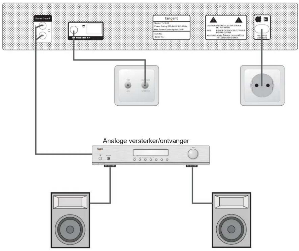 TANGENT TNR-50 - Overzicht audio-aansluitingen - 1