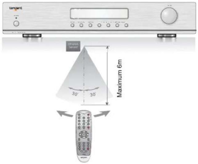 TANGENT TNR-50 - Afstandsbediening gebruiken - 1