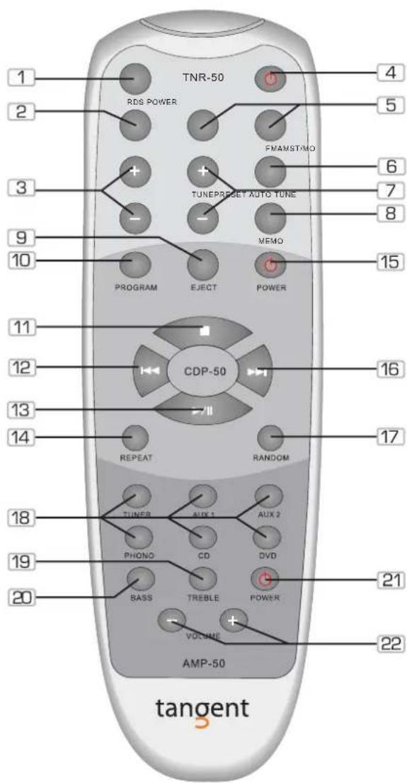 TNR-50 RDS POWER FNAMSTIMO TUNEPRESET AUTO TUNE MEMO PROGRAM EJECT POWER CDP-50 1 2 3 4 5 6 7 8 9 10 11 12 13 14 15 16 17 18 19 20 TUNER AUX 1 AUX 2 PHONO CD DVD BASS TREBLE POWER VOLUME 21 22 tangent AMP-50