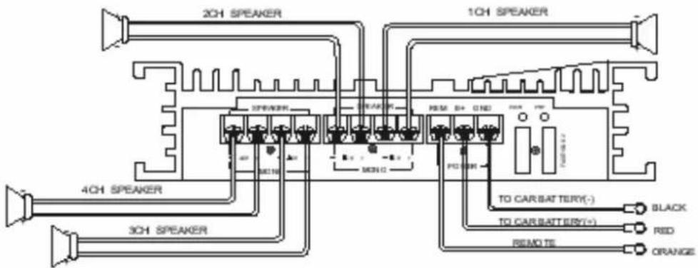 2CH SPEAKER 1CH SPEAKER 4CH SPEAKER 3CH SPEAKER TO CAR BATTERY(-) TO CAR BATTERY(+) REMOTE BLACK RED ORANGE