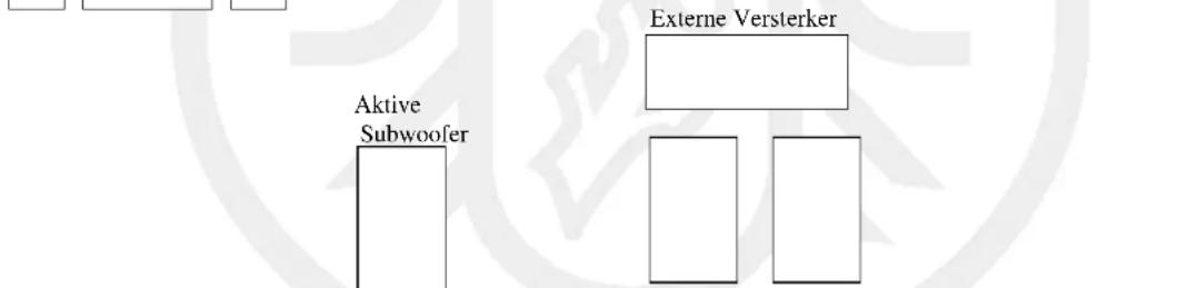 Aktive Subwoofer Externe Versterker