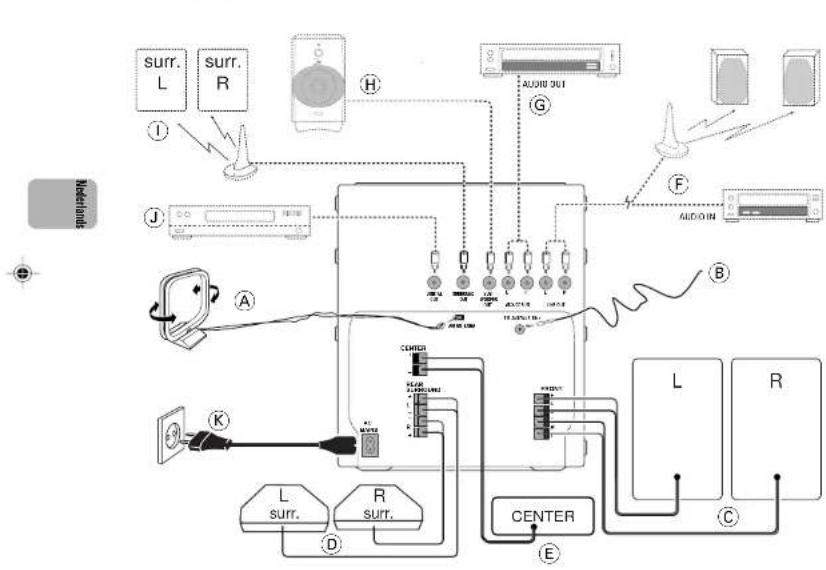 surr. L surr. R H AUDIO OUT G J A B F AUDIO IN L R CENTER E D K L surr. R surr.