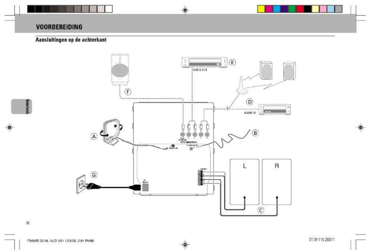 VOORBEREIDING Aansluitingen op de achterkant F A A B C D E AUDIO OUT AUDIO IR L R 98 FWM55.22 NL NLD V01 12/8/00, 2.01 PM96 3139 115 20071