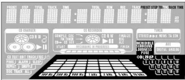 Preset STEP TOTAL TRACK TIME : TOTAL REM REC TRACK PRESER STEP TURN/BACK TIME 30 PM CD CHANGER CD RW COMPULE COC FM TUNER CD → CD RX START RECOATING IN PROGRESS FINISH CD RECORDER FINALIZE RMC RLC TUNER STERED > > NEWS TA EON INcredible SURROUND LOUNLESS PURE AUDY DIGITAL ANALOG CD TEXT EBIT TRACK / REC (1) PROG ALARM SLEEP REPEAT SHUFFLE DISC TRACK ALL 700 Hz 200 Hz 500 Hz 1 kHz 2 kHz 5 kHz 10 kHz 5 6 7 8 9 10 11 12 13 14 15 16 17 18 19
