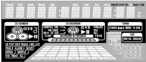 PRESET STEP TOTAL TRACK TIME TOTAL REM REC TRACK PRESET STEP TO/MEACK TIME AM PM CD CHANGER CD RW 31 COMPLE CDC FM TUNER CO - CO AUX START RECOROING IN PROGRESS FINALME MIC ALC FINISH CD RECORDER CD W FINALME MIC ALC FINISH TUNER STREED NEWS TA EON INCREBURE SURROUND LOCURES PASE AUX DIGITAL ANALOG CD TEXT EDIT TRACK / REC 12 PROD ALARM SLEEP REPEAT SHuffle DBC TRACK ALL 5 6 7 8 9 10 11 12 13 14 15 16 17 18 19