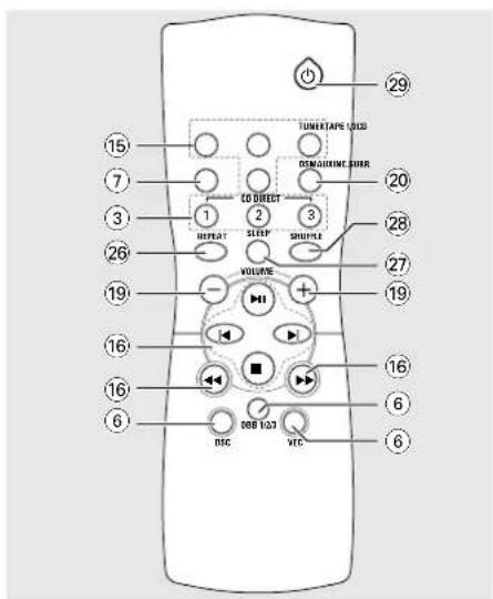 TUNERTAPE LOAD 29 20 28 27 15 7 3 26 19 16 16 6 DIS DOO 1/23 VIC