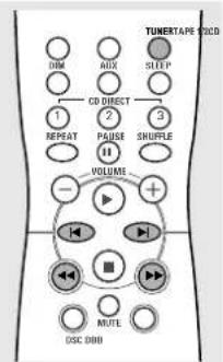 TUNERTABLE VCD DIM ADX SLEEP CD DIRECT 1 2 3 REPEAT PULSE SNUPLE VOLUME - + - MUTE OSC DDD