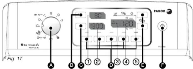 8 kg Class A 10000A Fig. 17 A B C ① ② D ③ ④ ⑤ E F 30 1300 120 FAGOR