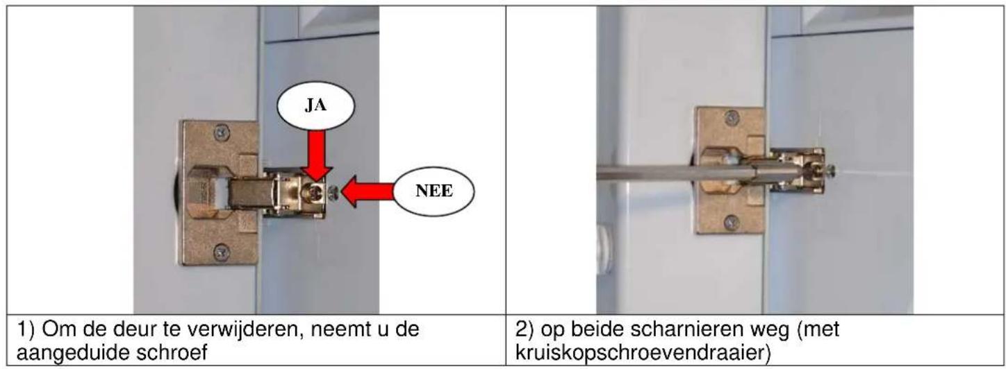 JA NEE 1) Om de deur te verwijderen, neemt u de aangeduide schroef 2) op beide scharnieren weg (met kruiskopschroevendraaier)
