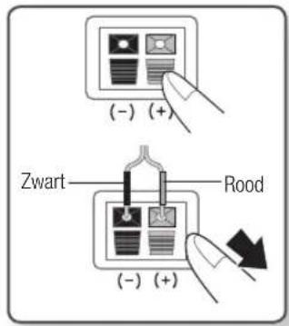 (-) (+) Zwart Rood (-) (+)