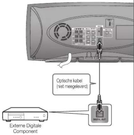 Optische kabel (niet meegeleverd) External Digitale Component DIGITAL OUT