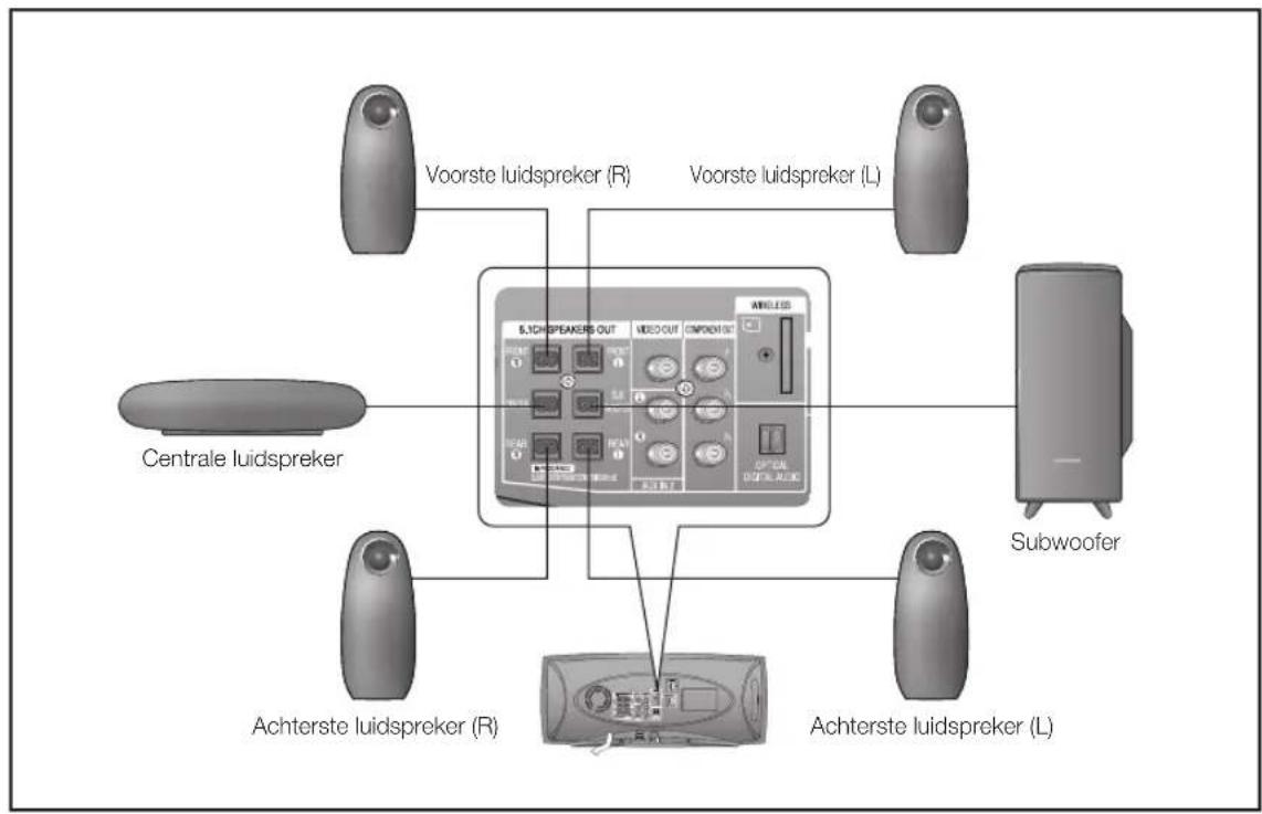 SAMSUNG HT-XA100C - De luidsprekers aansluiten - 2