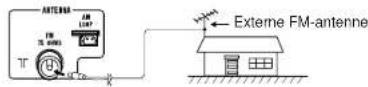 SHARP XL-HP737H - ■FM-buitenantenne - 1