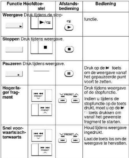 SHARP XL-HP737H - Luisteren naar een CD of MP3-disc (vervolg) - 1
