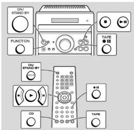 ON/ STAND-BY FUNCTION TAPE ON/ STAND-BY CD CO TAPE