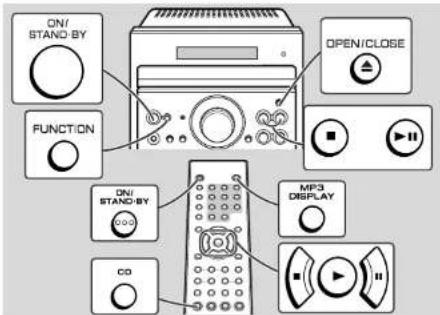 ON/ STAND-BY FUNCTION ON/ STAND-BY CD OPEN/CLOSE MP3 DISPLAY