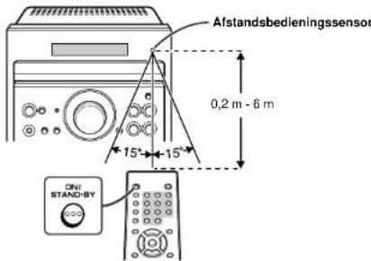 Afstandsbedieningssensor 0,2 m - 6 m 15° 15° ONI STAND-BY
