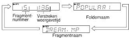 SHARP XL-MP100H - [Tijdens de weergavefunctie] - 1