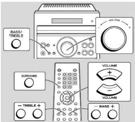 BASS/ TREBLE VOLUME + SURROUND VOLUME + VOLUME - TREBLE + - BASS +