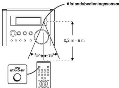 Afstandsbedieningssensor 0,2 m - 6 m 15° 15° ONI STAND BY