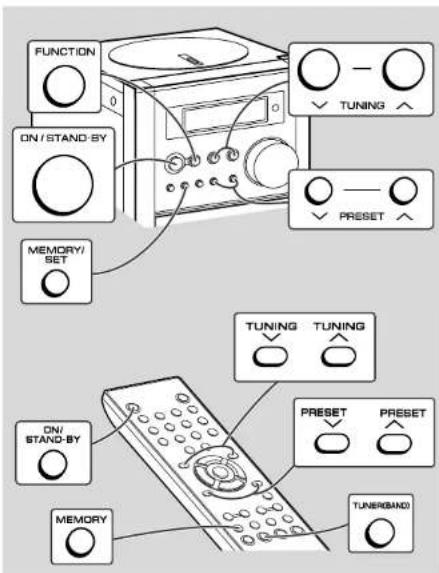 FUNCTION ON / STAND-BY MEMORY/ SET TUNING TUNING ON/ STAND-BY MEMORY TUNER(BAND) TUNING TUNING PRESET PRESET TUNER(BAND)
