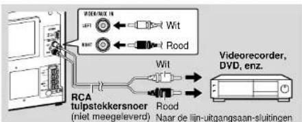 WIT Rood Wit RCA tulpstekkersnoer (niet meegeleverd) Rood Naar de lijn-uitgangsaan-sluitingen Videorecorder, DVD, enz.