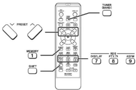 TUNER (BAND) PRESET MEMORY 1 SHIFT DISPLAY 7 RDS PTY.TI 8 ASPM 9
