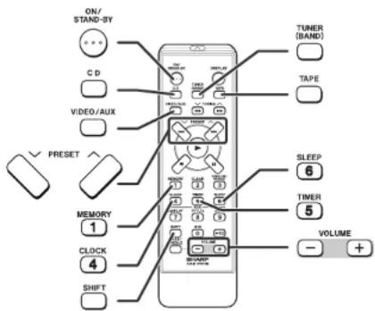 ON/ STAND-BY C D VIDEO/AUX PRESET MEMORY 1 CLOCK 4 SHIFT TUNER (BAND) TAPE SLEEP 6 TIMER 5 VOLUME - +