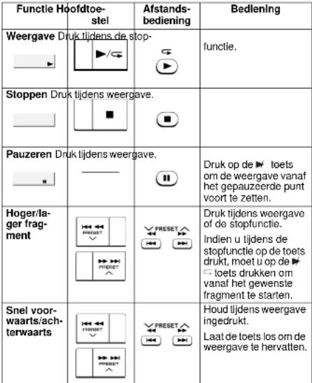 SHARP XL-HP434H - Luisteren naar een CD of MP3-disc (vervolg) - 1