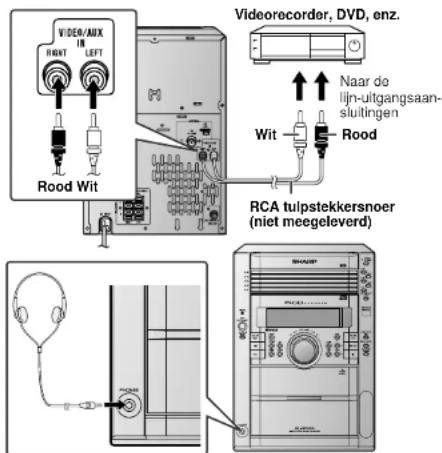 VIDEO/AUX IN RIGHT LEFT Rood Wit Videorecorder, DVD, enz. Naar do lijn-uitgangsaan- sluitingen Wit Rood RCA tulpstekkersnoer (niet meegeleverd)