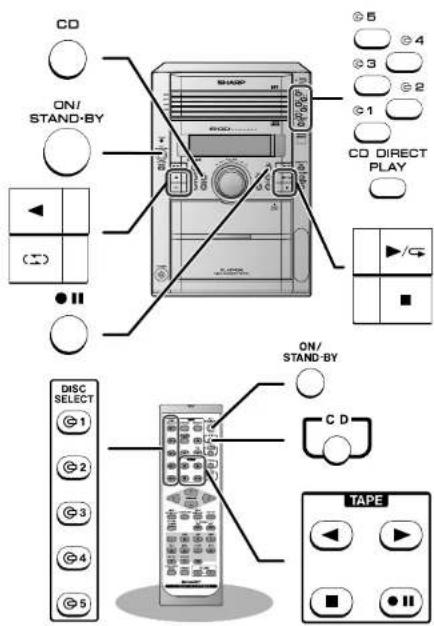 CD ON/ STAND-BY CO DIRECT PLAY ▶/# ON/ STAND-BY C D DISC SELECT 1 2 3 4 5 TAPE