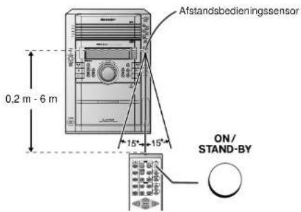 0,2 m - 6 m Afstandsbedieningssensor 15° 15° ON/ STAND-BY