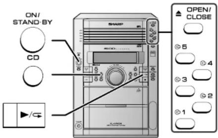 SHARP XL-HP434H - Functie voor automatisch inschakelen: - 1