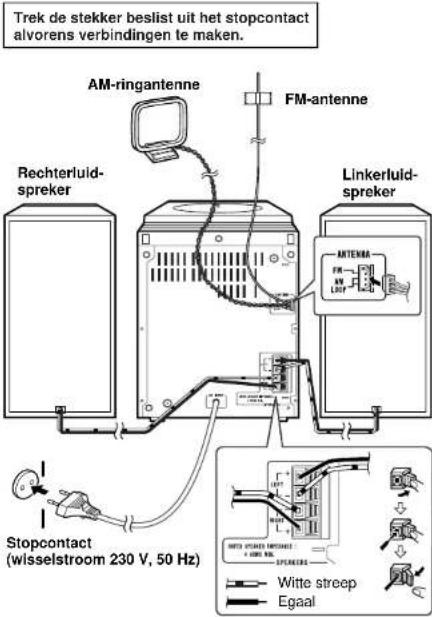 Trek de stekker beslist uit het stopcontact alvorens verbindingen te maken. AM-ringantenne FM-antenne Rechterluid- spreker Linkerluid- spreker ANTENKA FM L30F Stopcontact (wisselstroom 230 V, 50 Hz) Witte streep Egaal