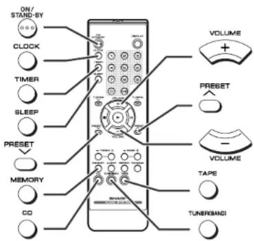 ON/ STAND-BY CLOCK TIMER SLEEP PRESET MEMORY CD VOLUME + Preset VOLUME TAPE TUNEN/SMCI