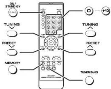 ON/ STAND-SY TUNING PRESET MEMORY TUNING +10 TUNING PRESET TUNERBANCI