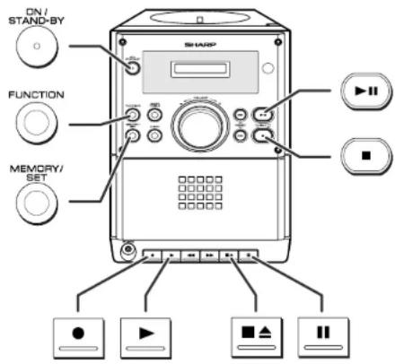 ON / STAND-BY FUNCTION MEMORY/ SET