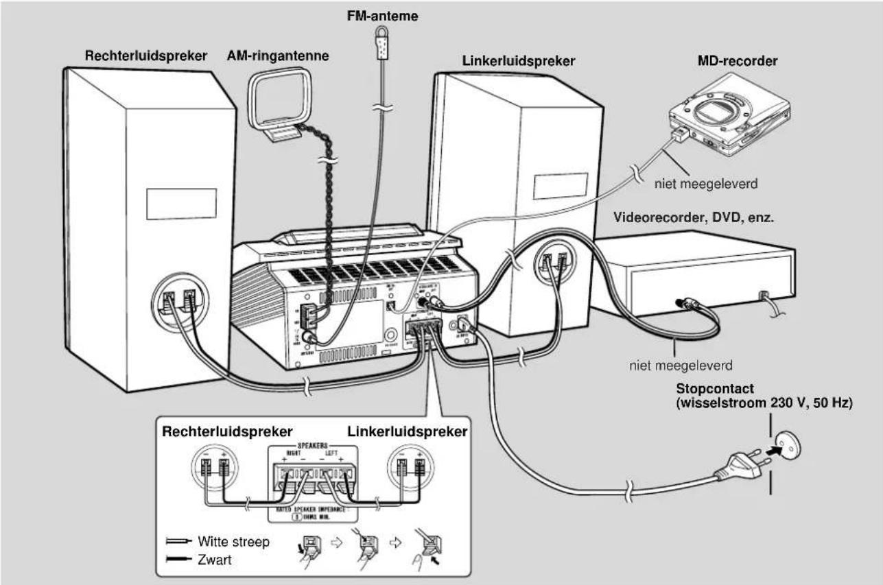 FM-anteme Rechterluidspreker AM-ringantenne Linkerluidspreker MD-recorder niet meegeleverd Videorecorder, DVD, enz. niet meegeleverd Stopcontact (wisselstroom 230 V, 50 Hz) Rechterluidspreker Speaker(s) RIGHT LEFT RATED SPEAKER INTUCE DONG BRL. Witte streep Zwart