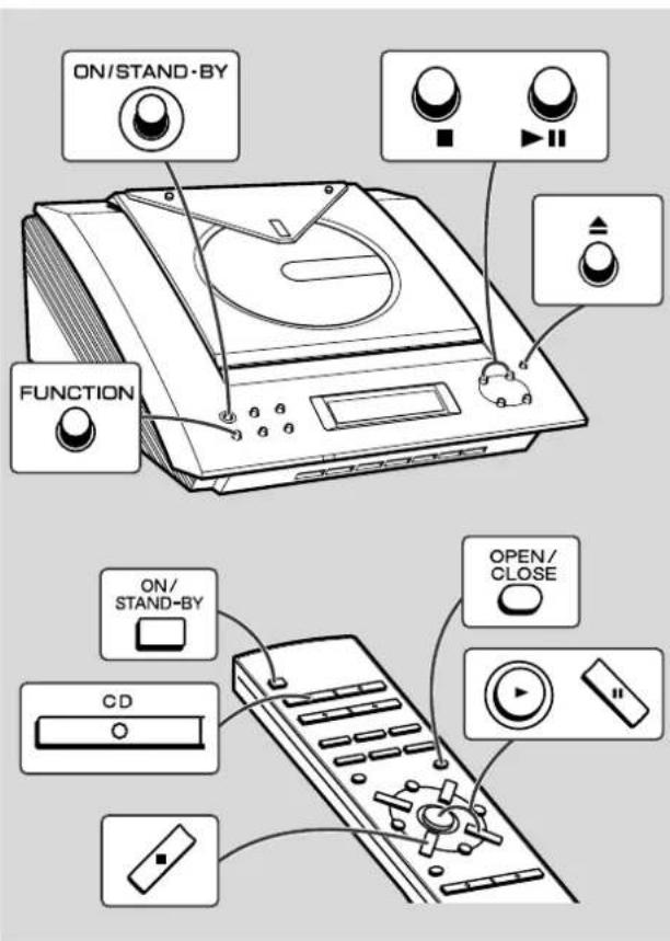 ON/STAND-BY FUNCTION ON/ STAND-BY CD OPEN/ CLOSE