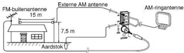 FM-buitenantenne 15 m 7,5 m Aardstok Externe AM antenne AM-ringantenne