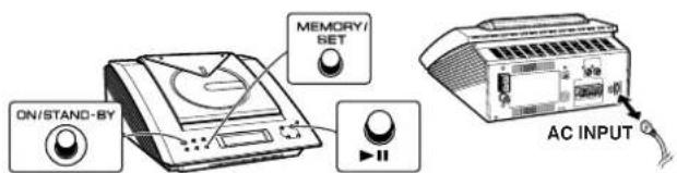 ON/STAND-BY MEMORY/ SET AC INPUT