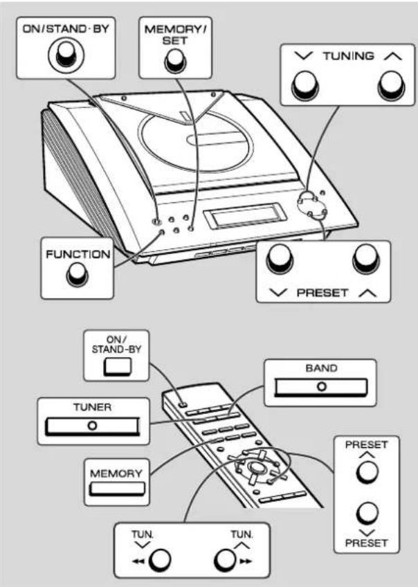 ON/STAND-BY MEMORY/ SET TUNING FUNCTION PRESET ON/ STAND-BY TUNER BAND MEMORY TUN. TUN. PRESET PRESET