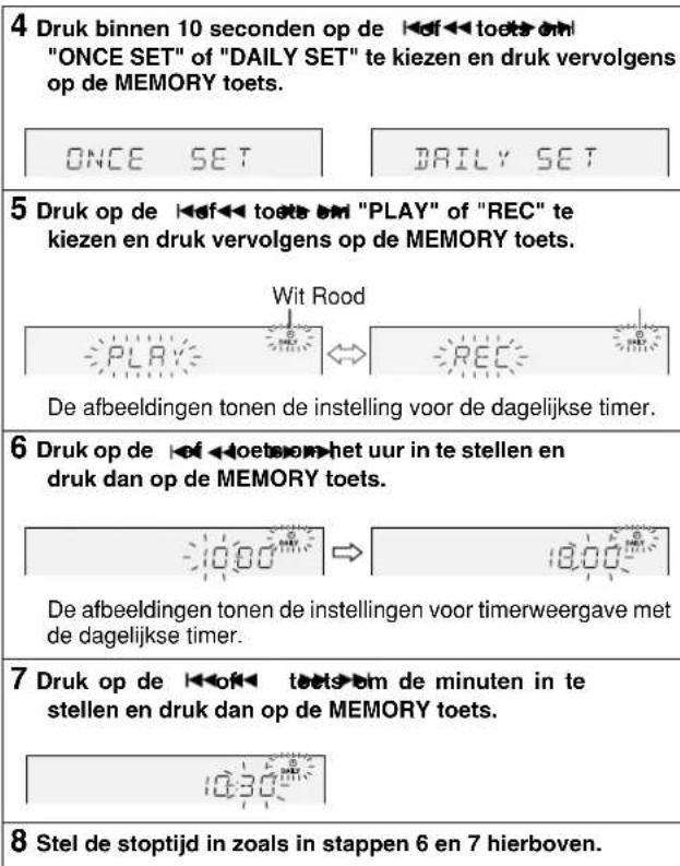 4 Druk binnen 10 seconden op de ◀◀◀ toets ▶m "ONCE SET" of "DAILY SET" te kiezen en druk vervolgens op de MEMORY toets. 5 Druk op de ◀◀◀ toets ▶m "PLAY" of "REC" te kiezen en druk vervolgens op de MEMORY toets. Wit Rood De afbeeldingen tonen de instelling voor de dagelijkse timer. 6 Druk op de ◀◀◀ toets ▶m het uur in te stellen en druk dan op de MEMORY toets. De afbeeldingen tonen de instellingen voor timerweergave met de dagelijkse timer. 7 Druk op de ◀◀◀ toets ▶m de minuten in te stellen en druk dan op de MEMORY toets. 8 Stel de stoptijd in zoals in stappen 6 en 7 hierboven.