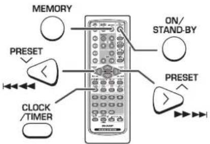 MEMORY ON/ STAND-BY PRESET CLOCK /TIMER PRESET