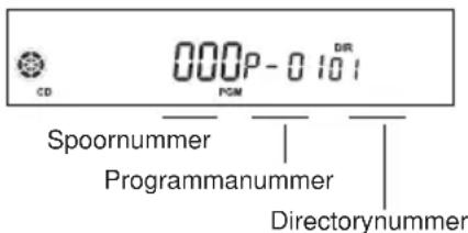 CD 000P-0101 POM Spoornummer Programmanummer Directorynummer